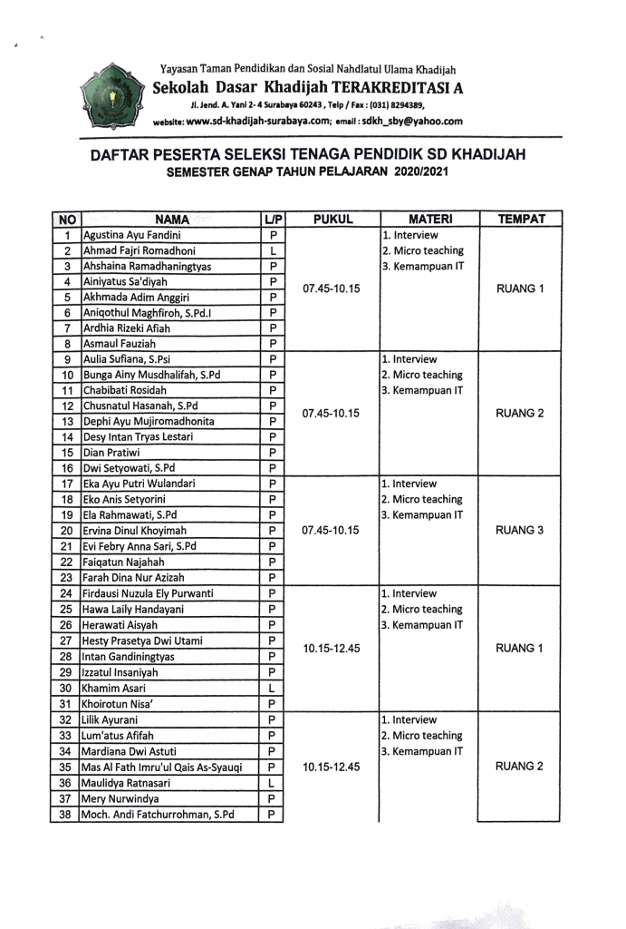 Daftar Peserta Seleksi Tenaga Pendidik SD Khadijah